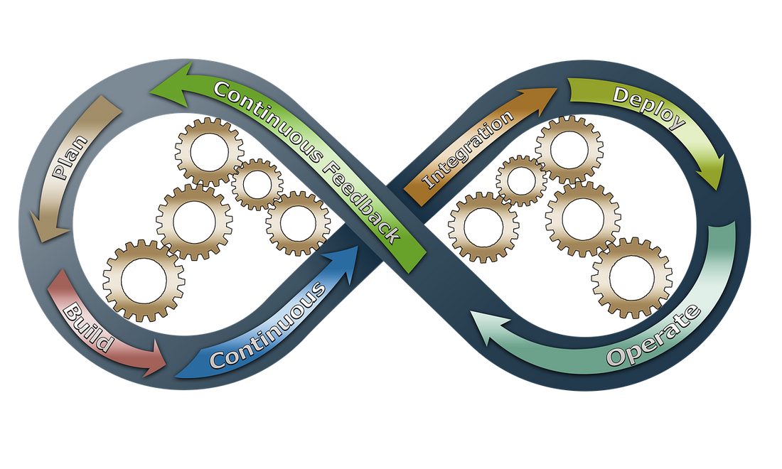 How to check business continuity without shutting everything down.